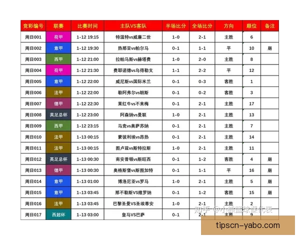 基于数据分析与球队状态评估的世界杯竞猜胜负精准预测策略研究